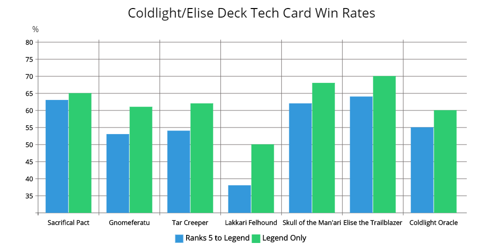 Tech-Card-Win-Rates-1