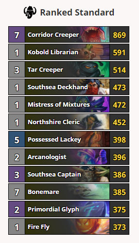 Corridor Creeper: Top played cards (5 minutes interval)