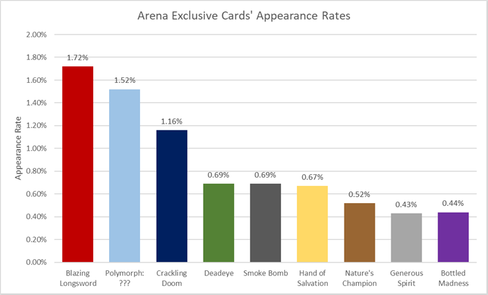 CARD-AR-2