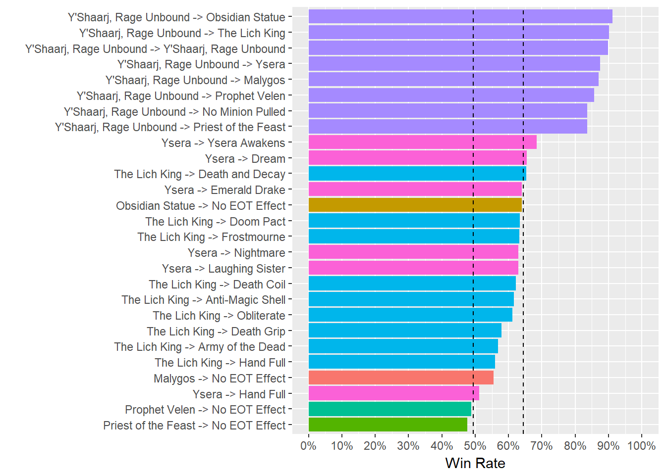 turn4-winrates