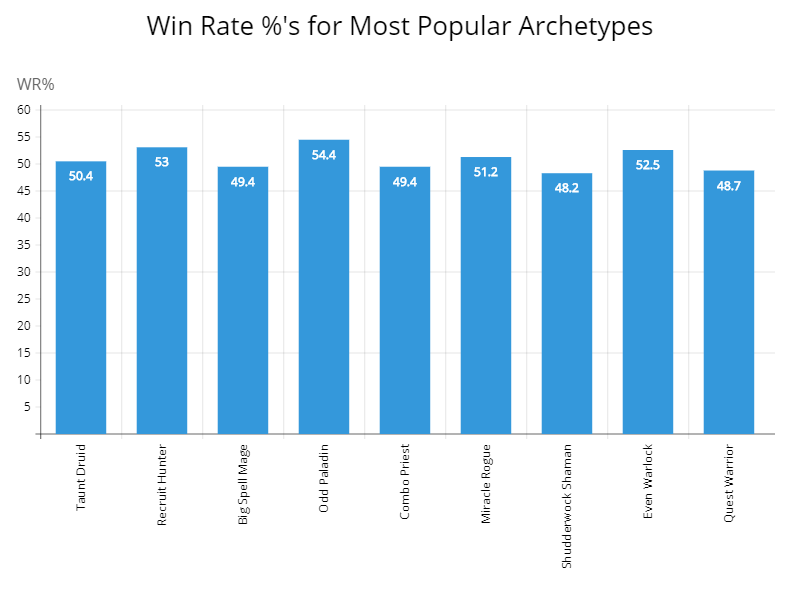All-WIn-Rate