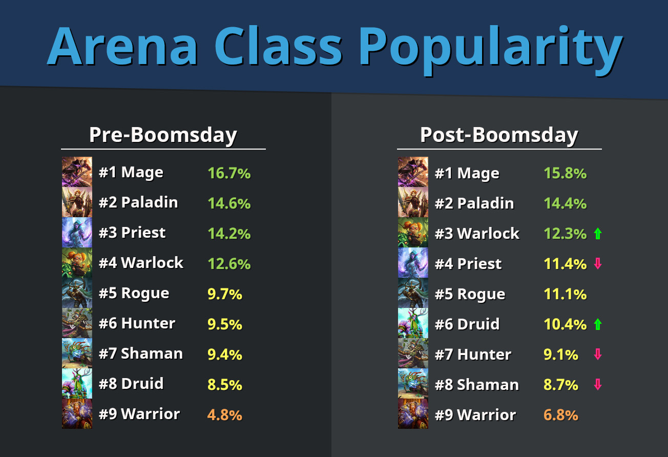 Arena-Popularity---08.12.18