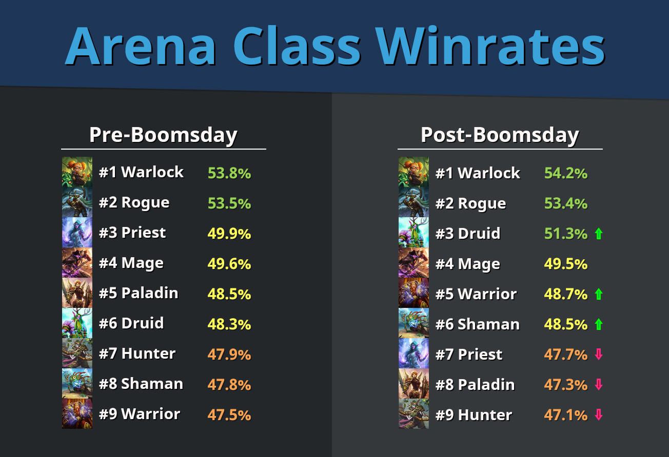 Arena-Winrates