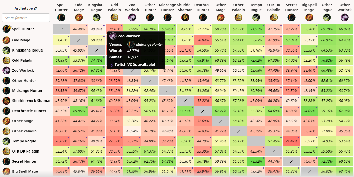 New Feature Twitch VODs