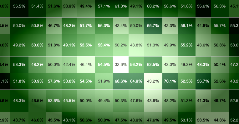 Game Theory: Week 2 win probabilities, score projections