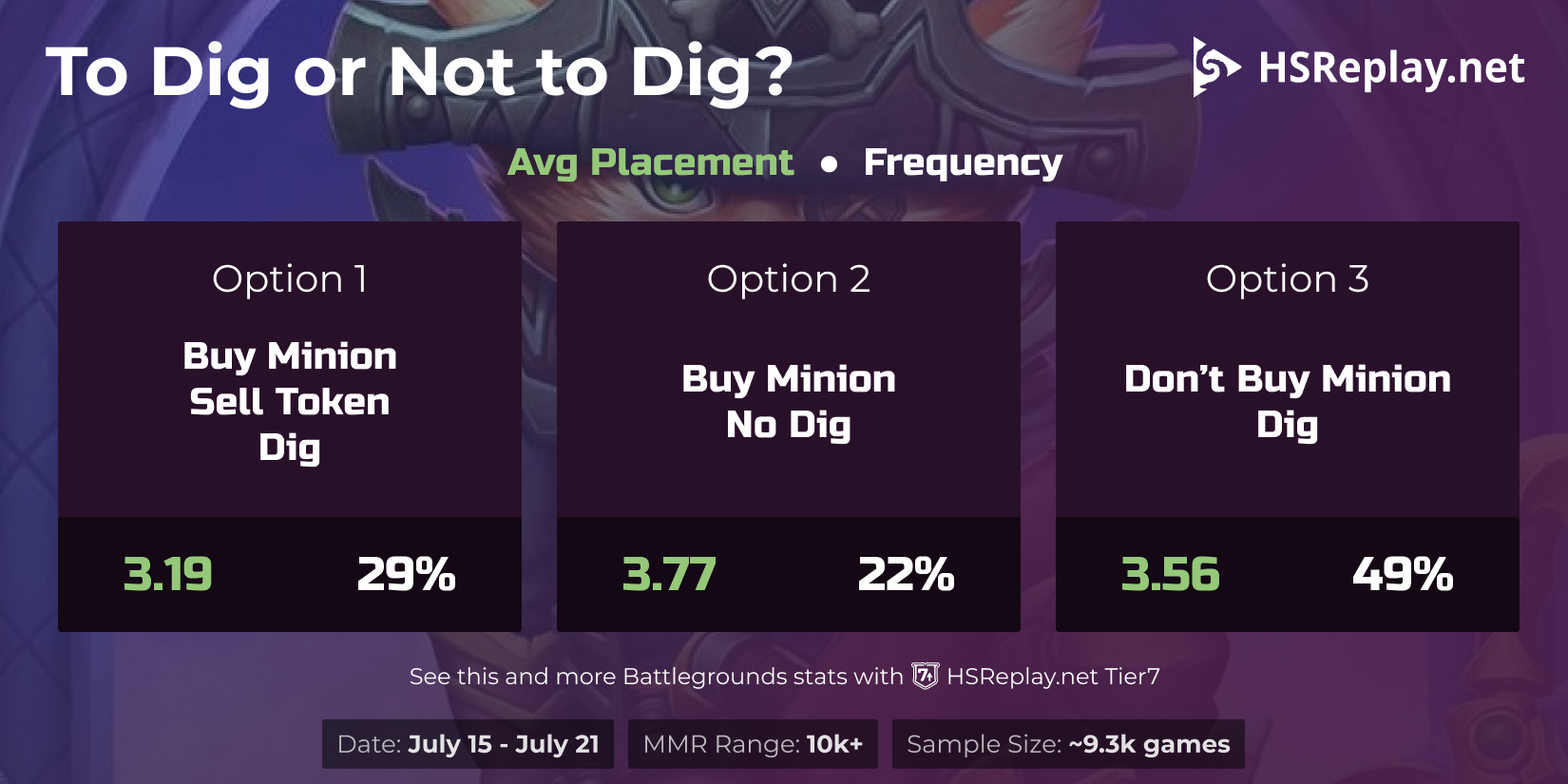 Get Battlegrounds Hero Tier List July 2020 Pics