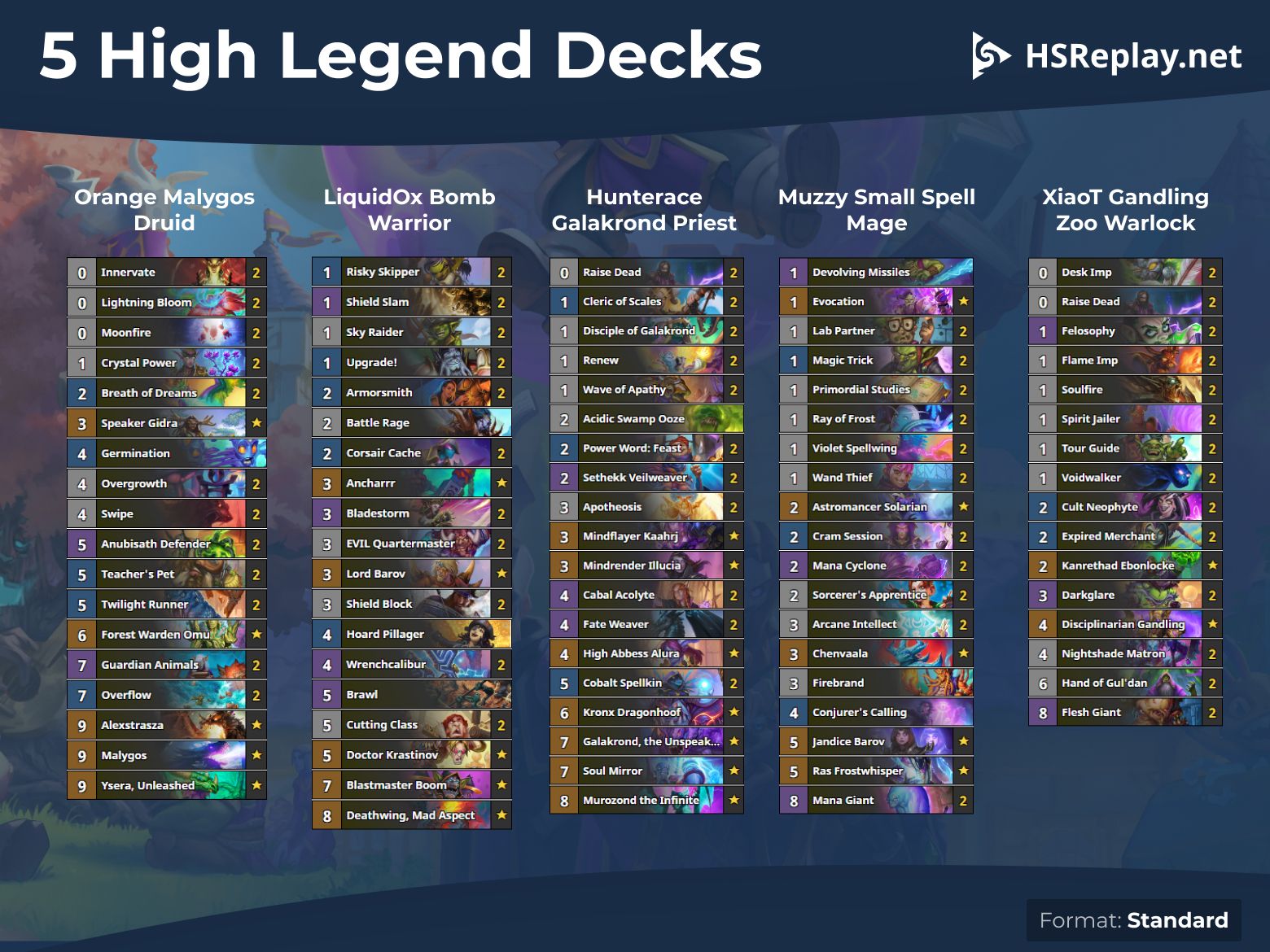 HS Legend Meta Deck List APK for Android Download