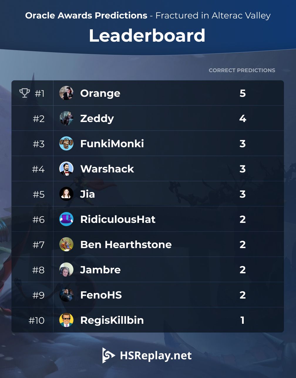 Hearthstone - Last 7 days Leaderboard